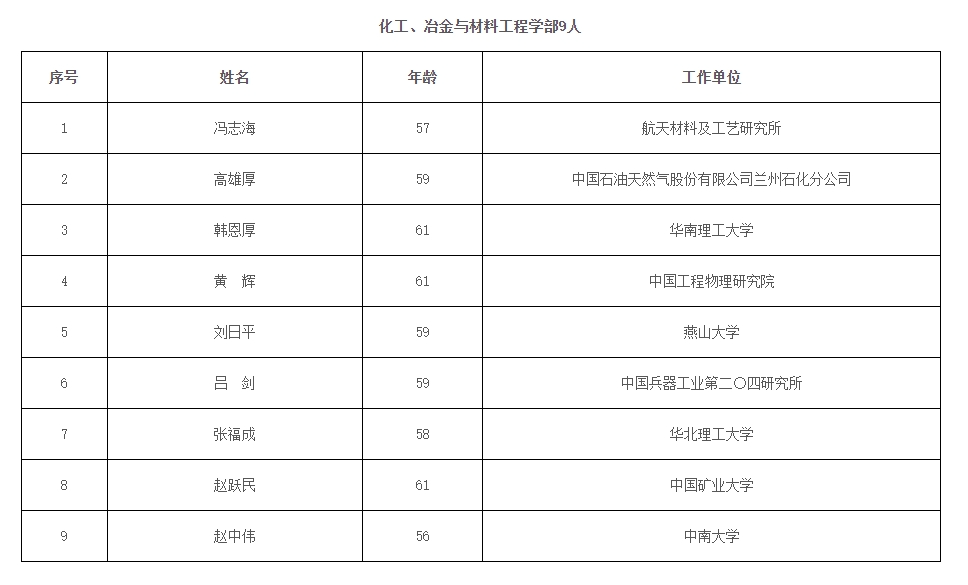 2023年兩院院士增選結(jié)果揭曉，鄭大、河南農(nóng)大各1人當選