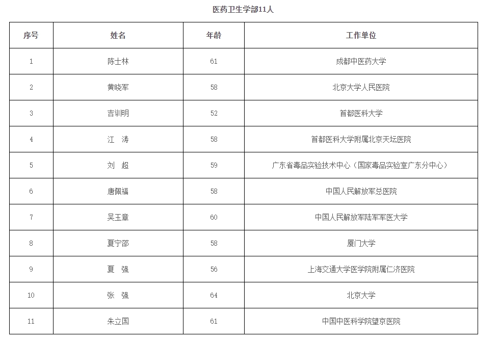 2023年兩院院士增選結(jié)果揭曉，鄭大、河南農(nóng)大各1人當選