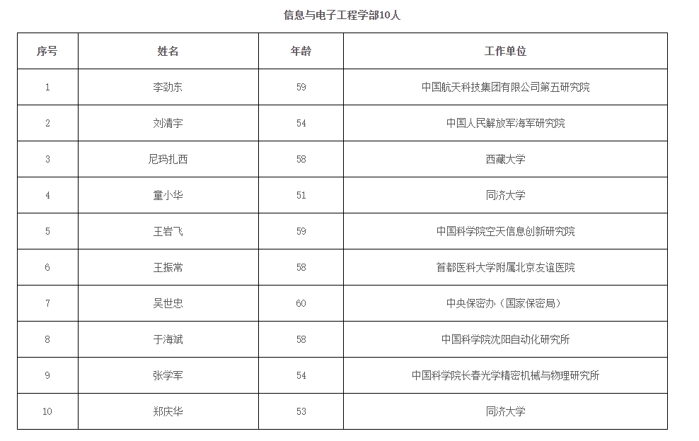 2023年兩院院士增選結(jié)果揭曉，鄭大、河南農(nóng)大各1人當選