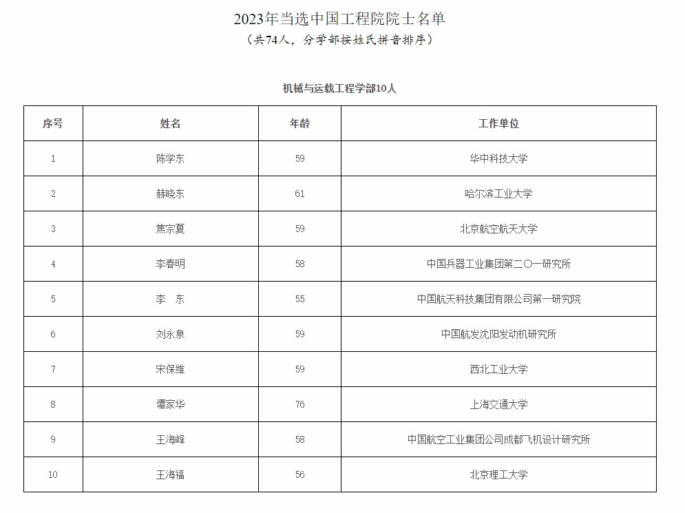 2023年兩院院士增選結(jié)果揭曉，鄭大、河南農(nóng)大各1人當選