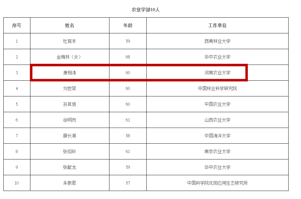 2023年兩院院士增選結(jié)果揭曉，鄭大、河南農(nóng)大各1人當選