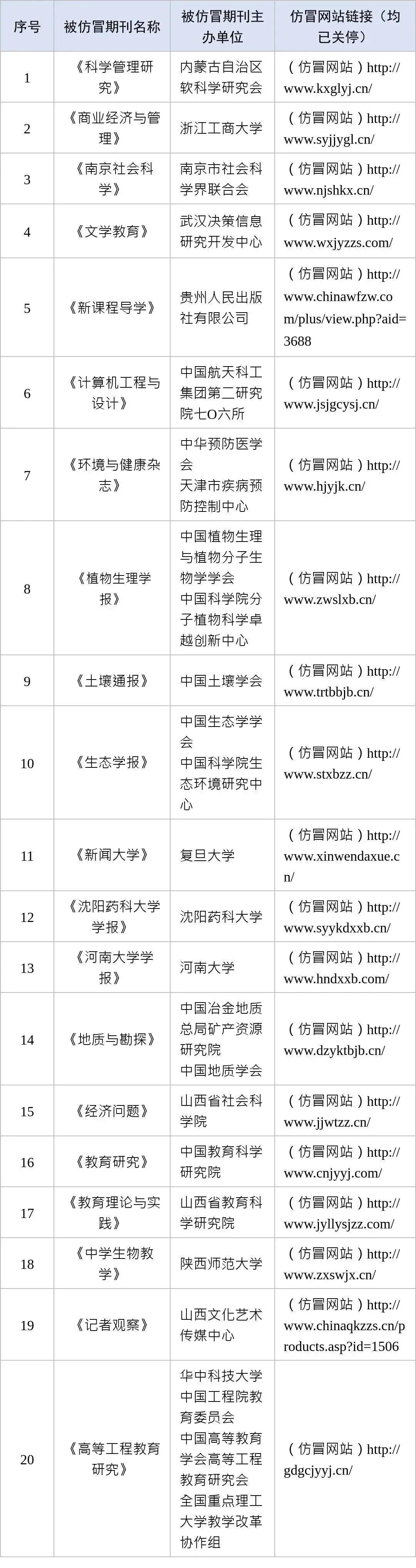 仿冒域名、“克隆”內(nèi)容……這些學(xué)術(shù)詐騙網(wǎng)站被關(guān)停！