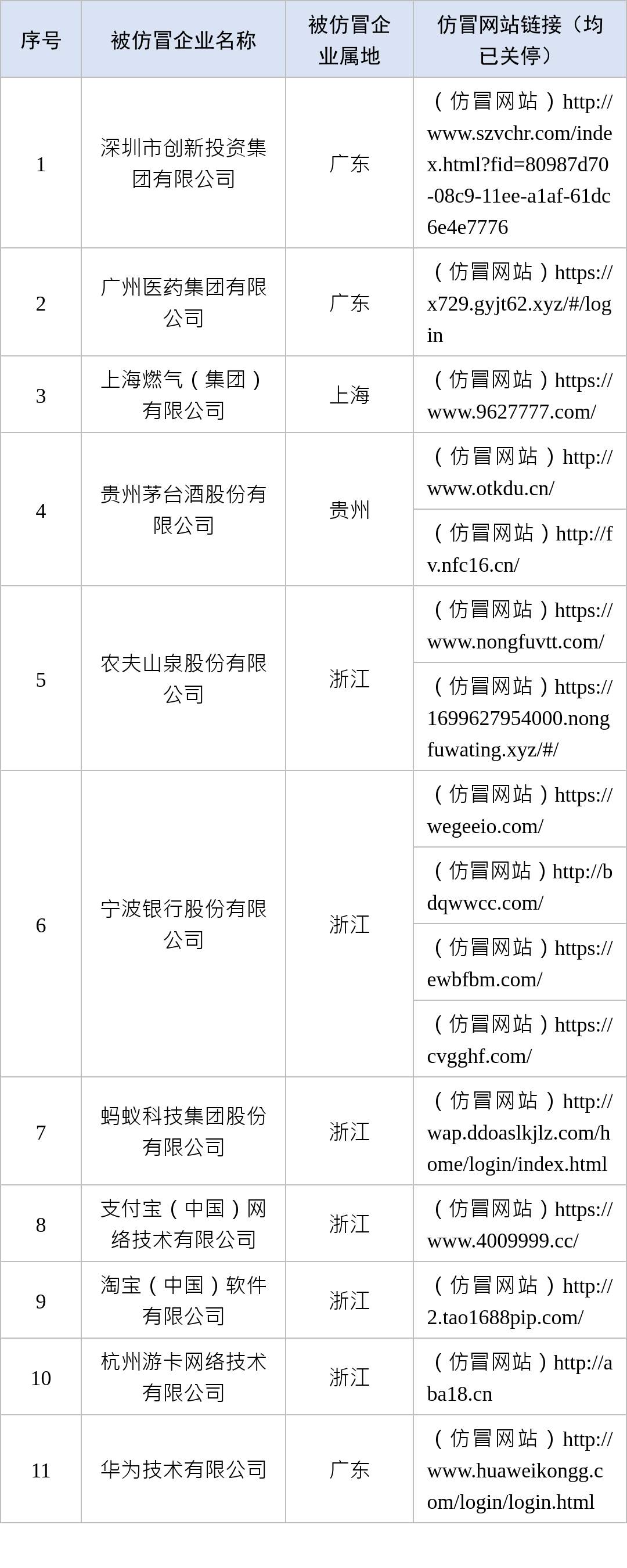 一批仿冒企業(yè)網(wǎng)站被處置，謹(jǐn)防上當(dāng)受騙