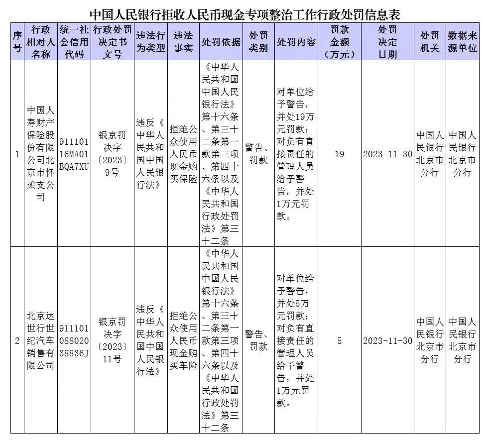 央行通報(bào)拒收現(xiàn)金典型案例！為何要整治拒收現(xiàn)金行為？