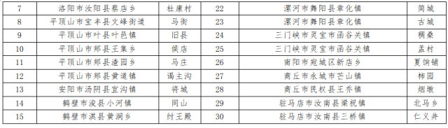 河南省千年古村落：駐馬店兩村入選