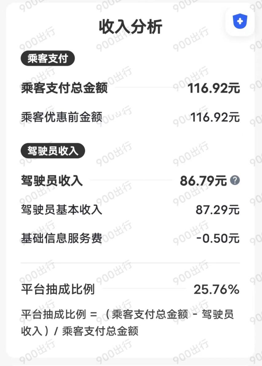 網(wǎng)約車訂單被層層轉(zhuǎn)賣，多平臺抽成近五成！誰在觸碰30%隱形紅線？