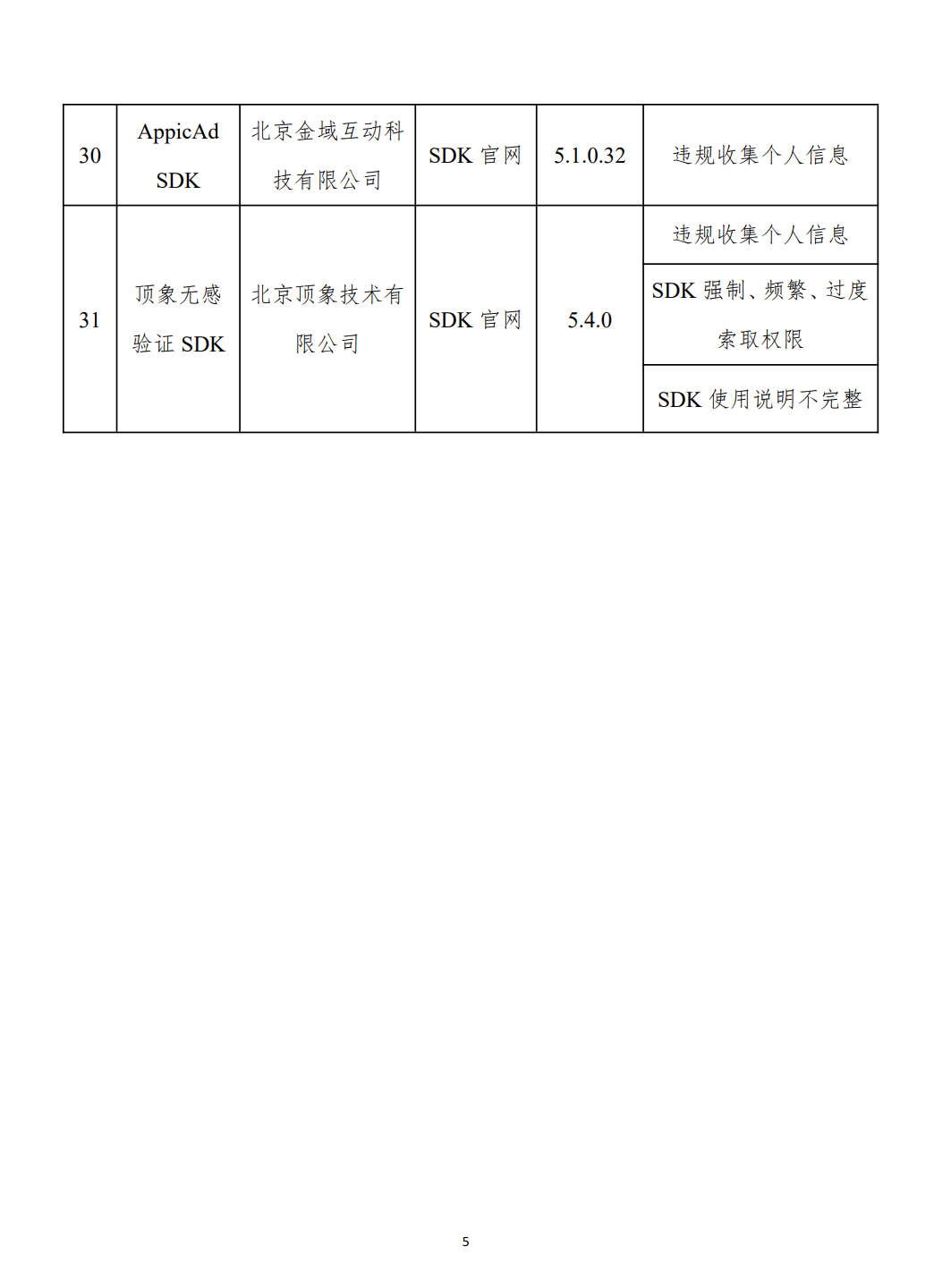 開屏彈窗“亂跳轉(zhuǎn)”，閑魚、高德地圖等被通報(bào)