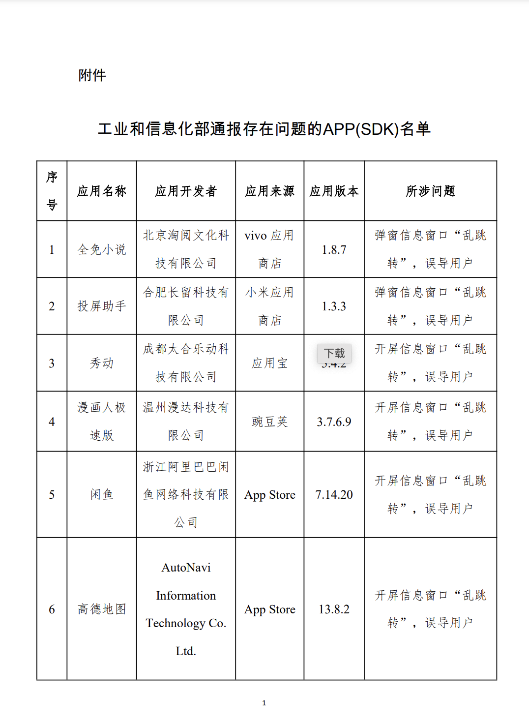 開屏彈窗“亂跳轉(zhuǎn)”，閑魚、高德地圖等被通報(bào)