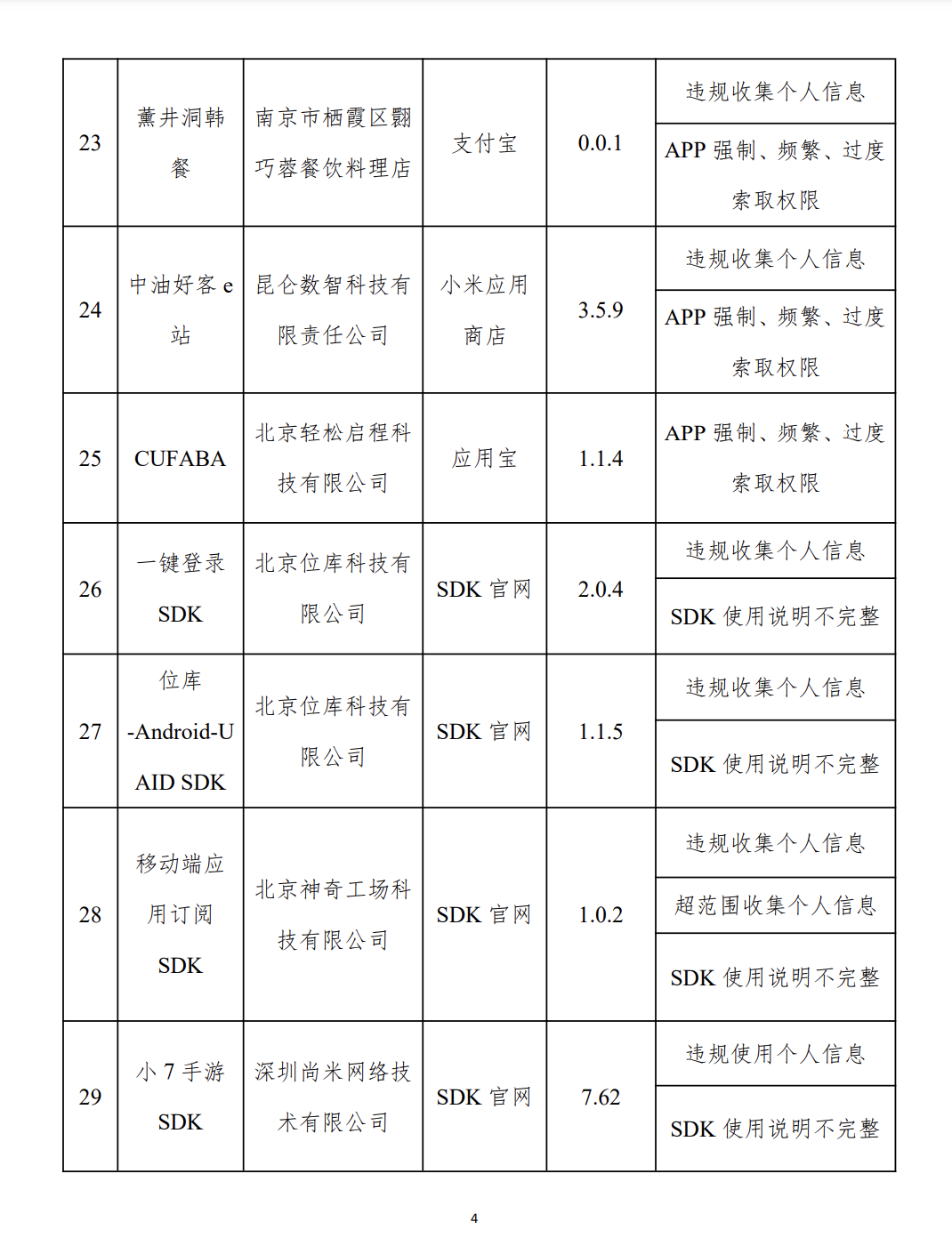 開屏彈窗“亂跳轉(zhuǎn)”，閑魚、高德地圖等被通報(bào)