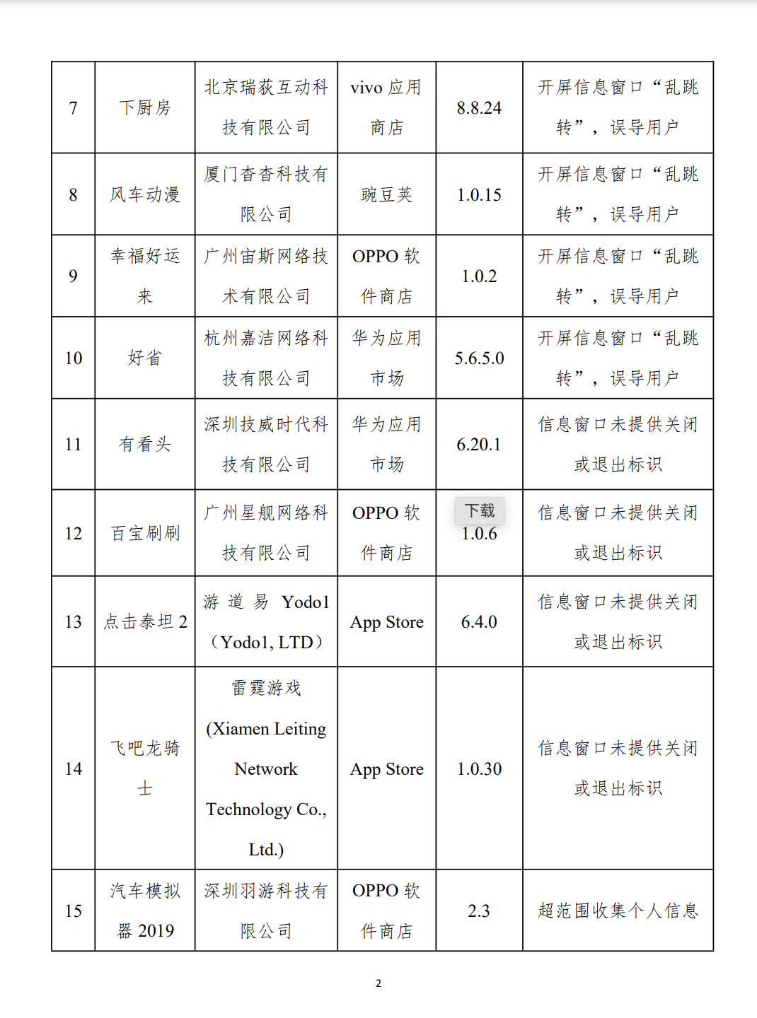 開屏彈窗“亂跳轉(zhuǎn)”，閑魚、高德地圖等被通報(bào)