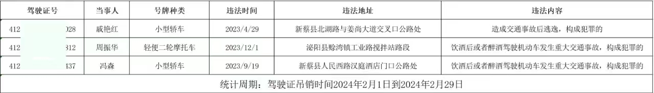 曝光臺：駐馬店2月份有3人被終生禁駕