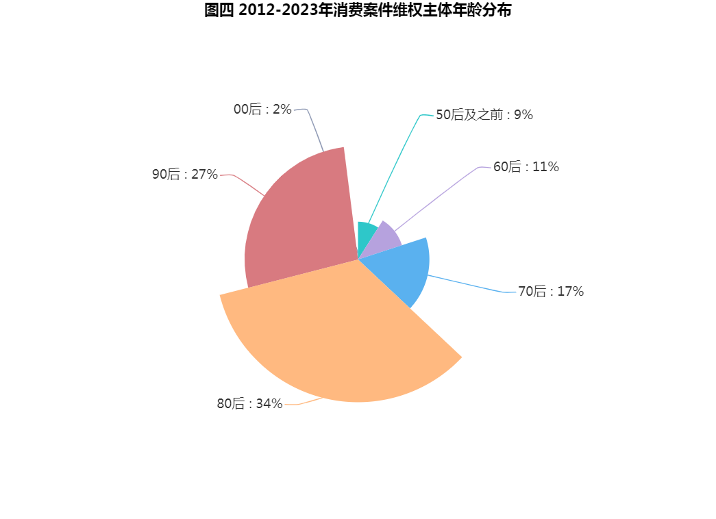 網(wǎng)購商品“一經(jīng)簽收，概不退換”？法院：簽收不能視為認(rèn)可質(zhì)量符合約定