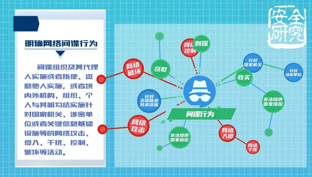 新修訂的《反間諜法》，了解一下！