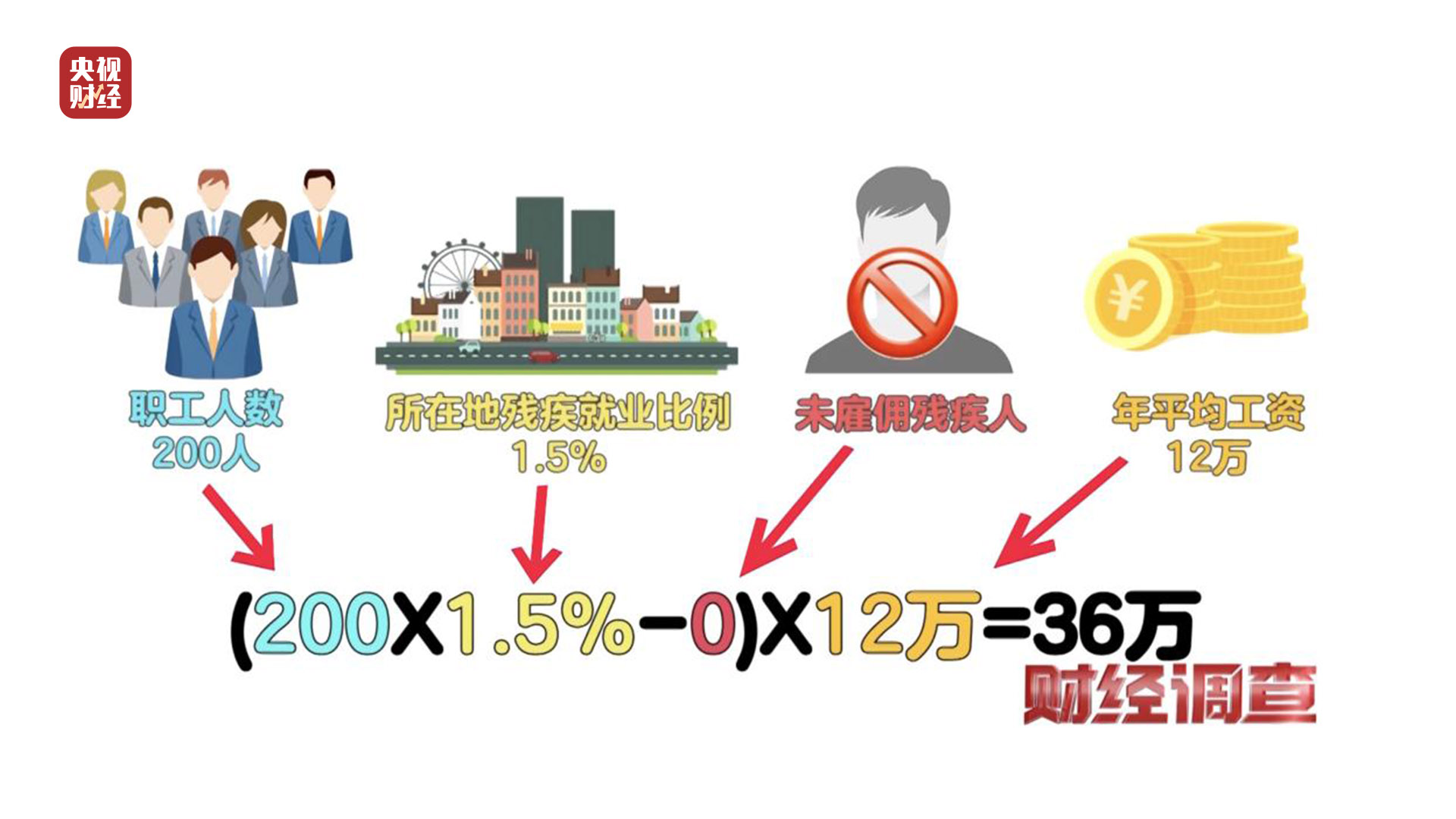 殘疾證也能“出租”？中介知法違法！虛假用工背后暗藏貓膩，記者調(diào)查