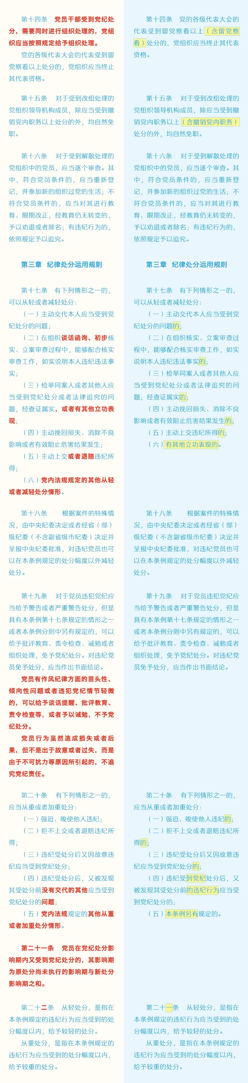 《中國共產(chǎn)黨紀(jì)律處分條例》修訂條文對照表