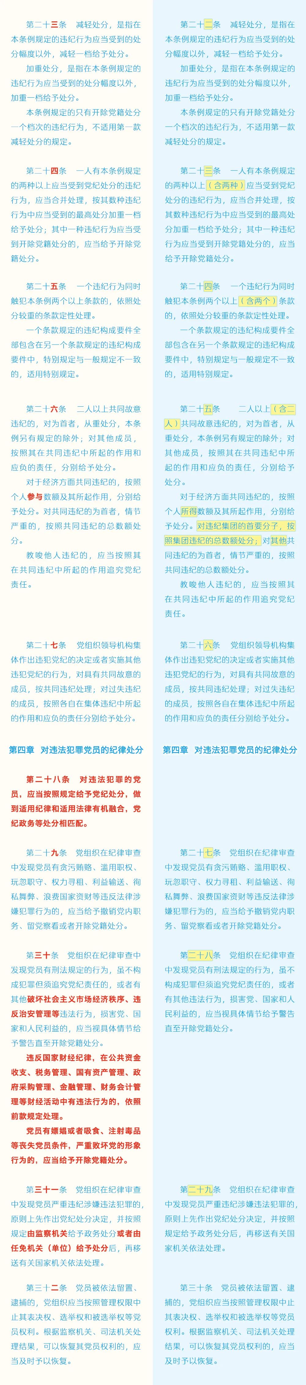 《中國共產(chǎn)黨紀(jì)律處分條例》修訂條文對照表