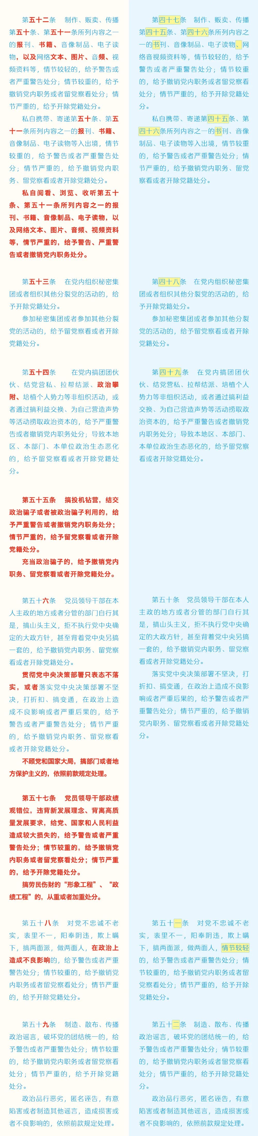 《中國共產(chǎn)黨紀(jì)律處分條例》修訂條文對照表