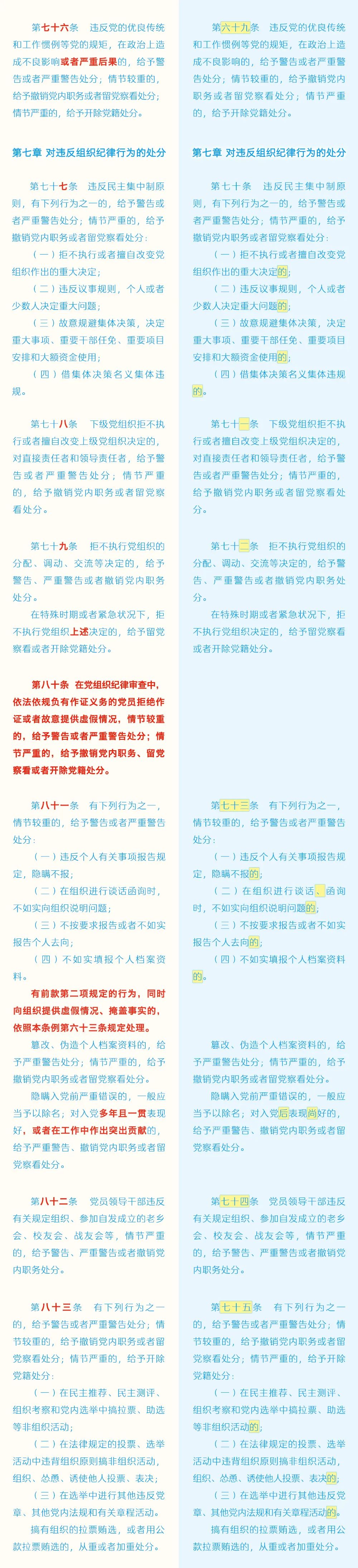 《中國共產(chǎn)黨紀(jì)律處分條例》修訂條文對照表