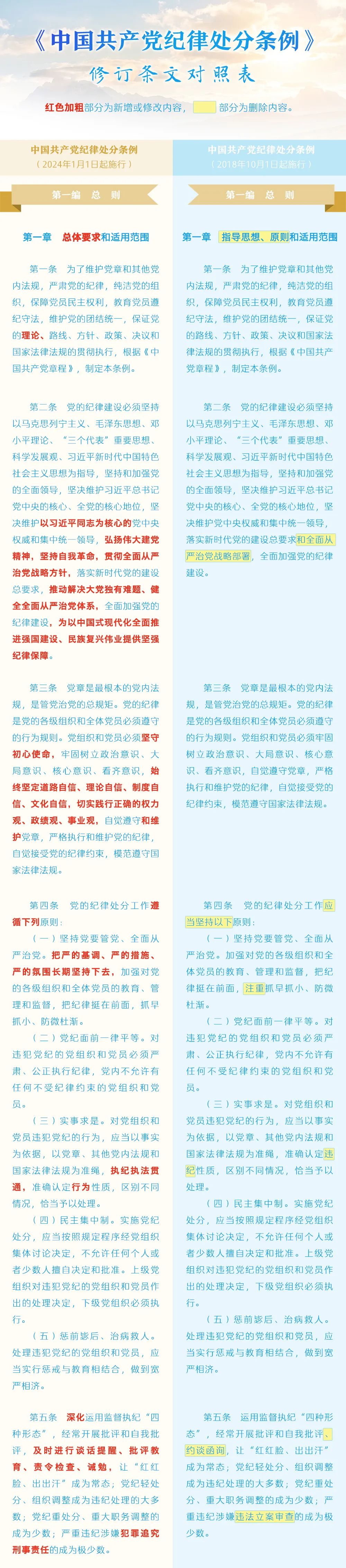 《中國共產(chǎn)黨紀(jì)律處分條例》修訂條文對照表