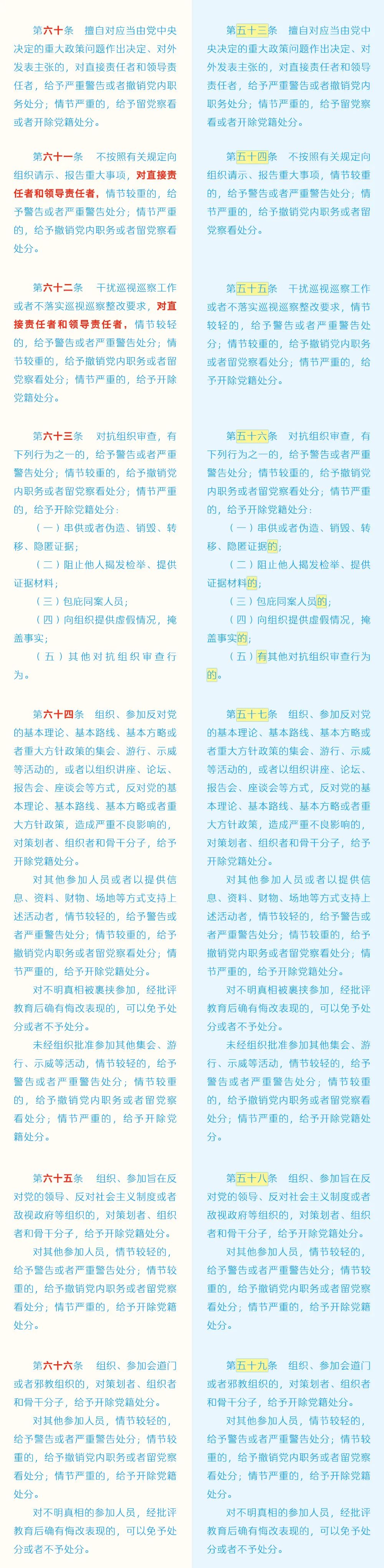 《中國共產(chǎn)黨紀(jì)律處分條例》修訂條文對照表