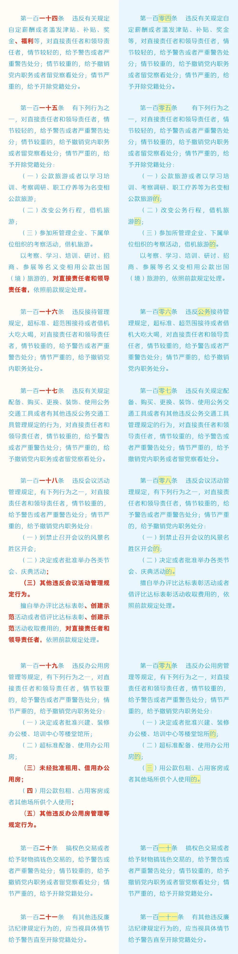 《中國共產(chǎn)黨紀(jì)律處分條例》修訂條文對照表