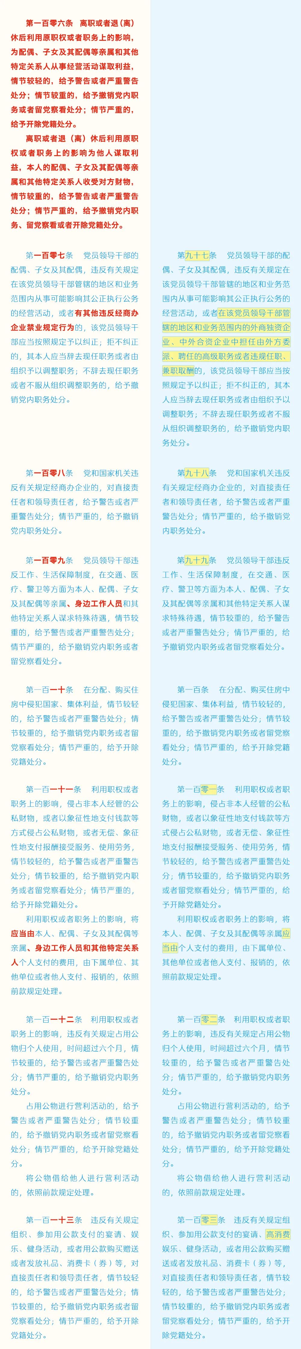 《中國共產(chǎn)黨紀(jì)律處分條例》修訂條文對照表