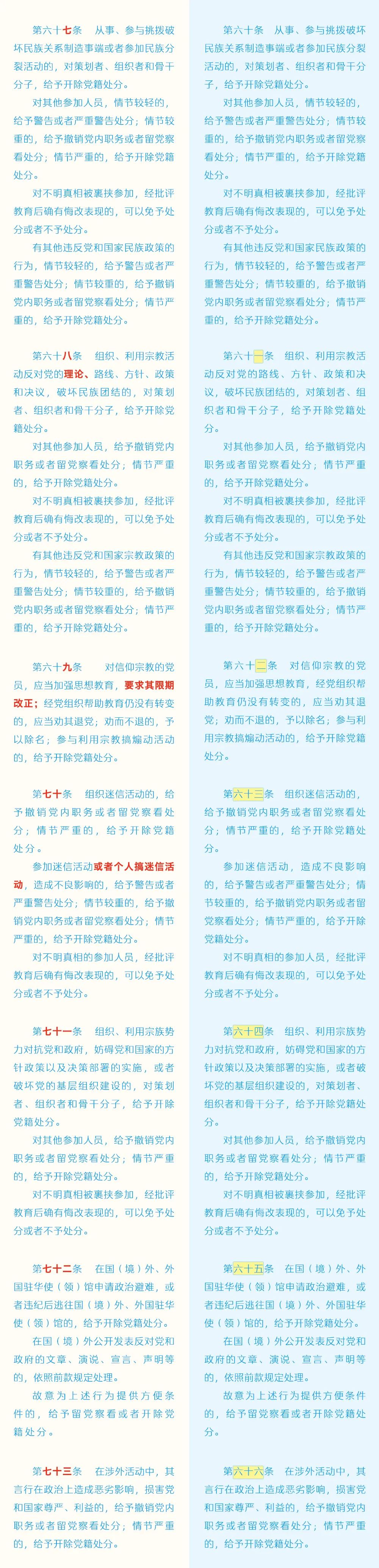 《中國共產(chǎn)黨紀(jì)律處分條例》修訂條文對照表