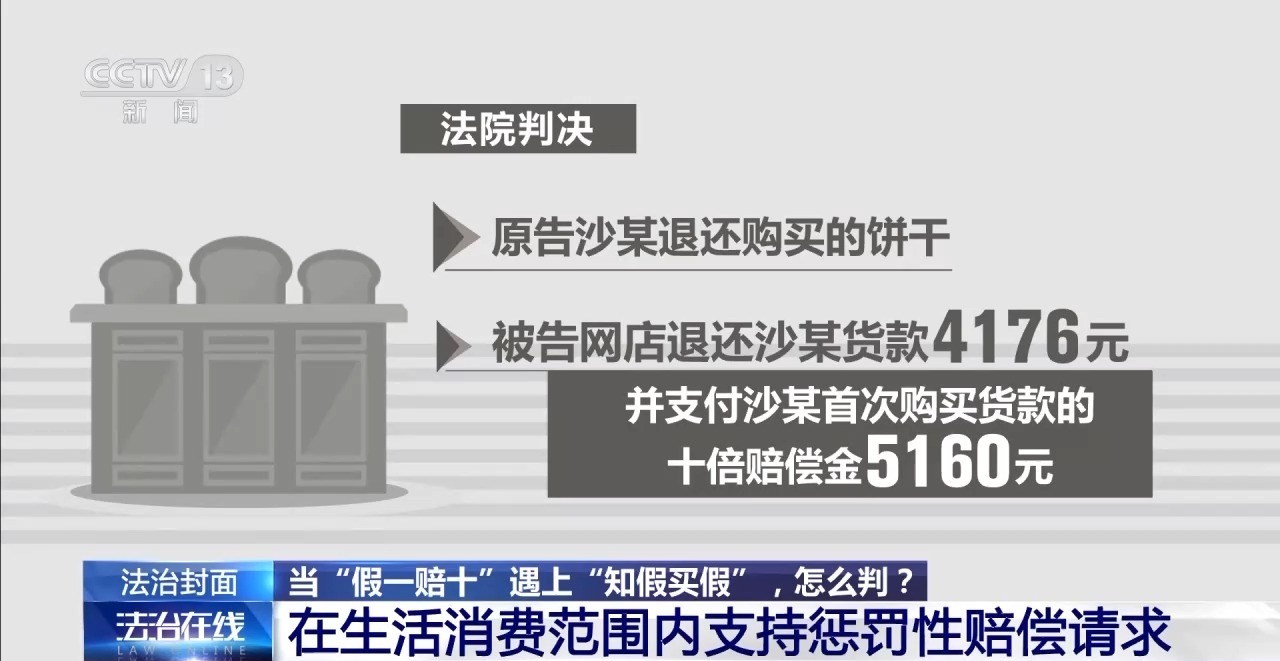 知假買假能否“假一賠十”？裁判標(biāo)準(zhǔn)來了