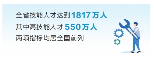 河南省技能人才數(shù)量緣何三年能翻番