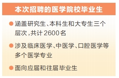 河南省今年招聘2600名醫(yī)學(xué)生及200名特崗全科醫(yī)生