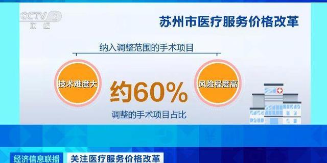 一年省4826萬元!醫(yī)療服務(wù)價格調(diào)整惠及醫(yī)生和患者  