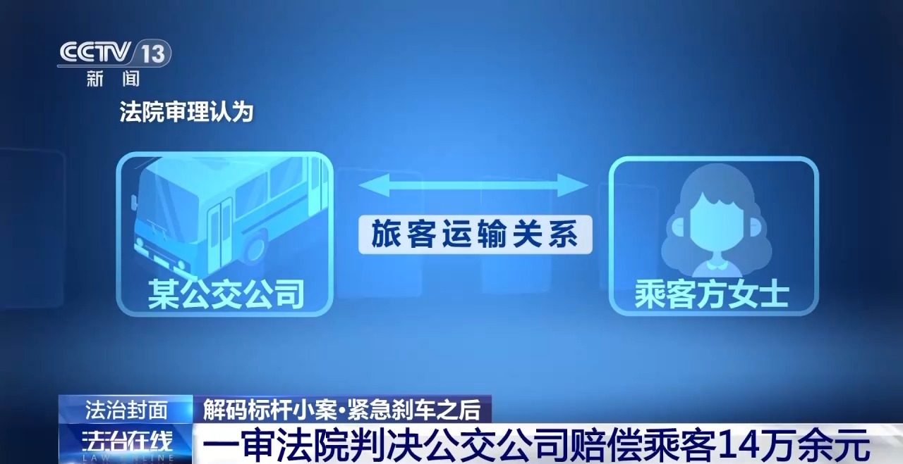 路人摔倒公交車緊急制動致乘客受傷 “連環(huán)意外”誰擔(dān)責(zé)？