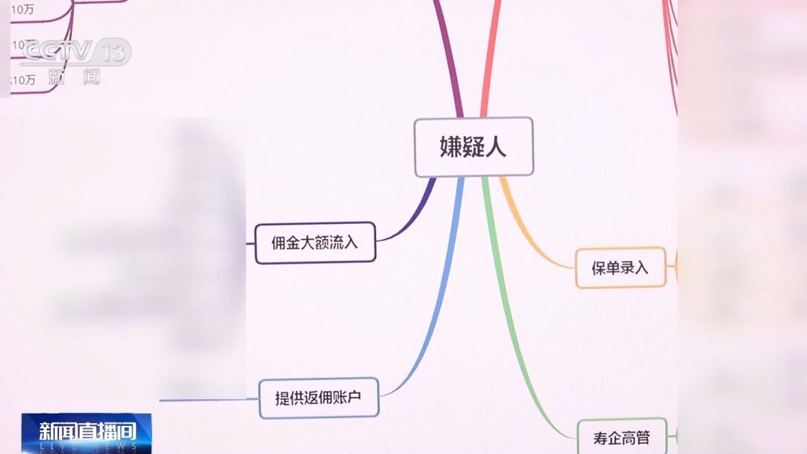 噓寒問暖獲信任 “保險專員”盯上老年人騙保單、賺傭金