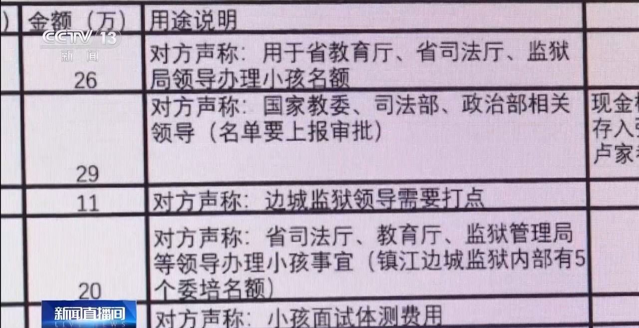 “能人”包辦、“內(nèi)定”上大學(xué)…… 警惕這些“高招”騙局