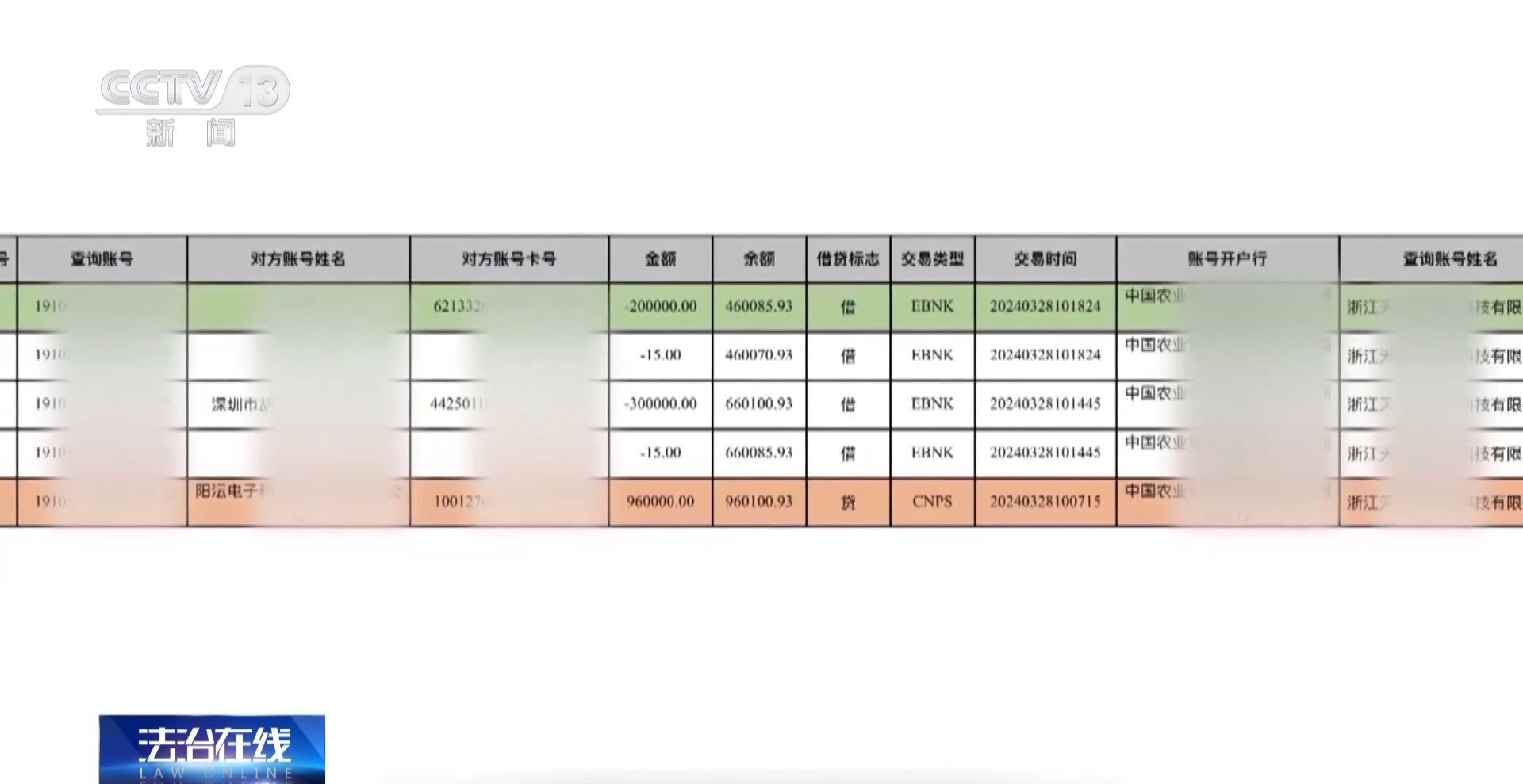 電詐“工具人”異地取款20萬 這些詐騙套路就在我們身邊