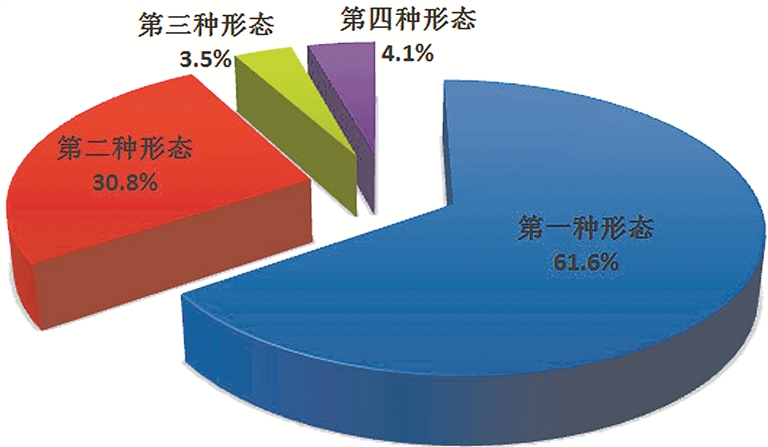 中央紀委國家監(jiān)委：今年上半年立案省部級干部41人