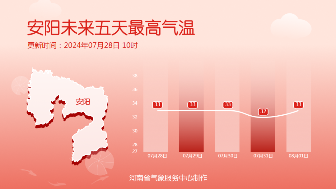 “格美”停止編號(hào)！未來(lái)三天河南仍多降水天氣