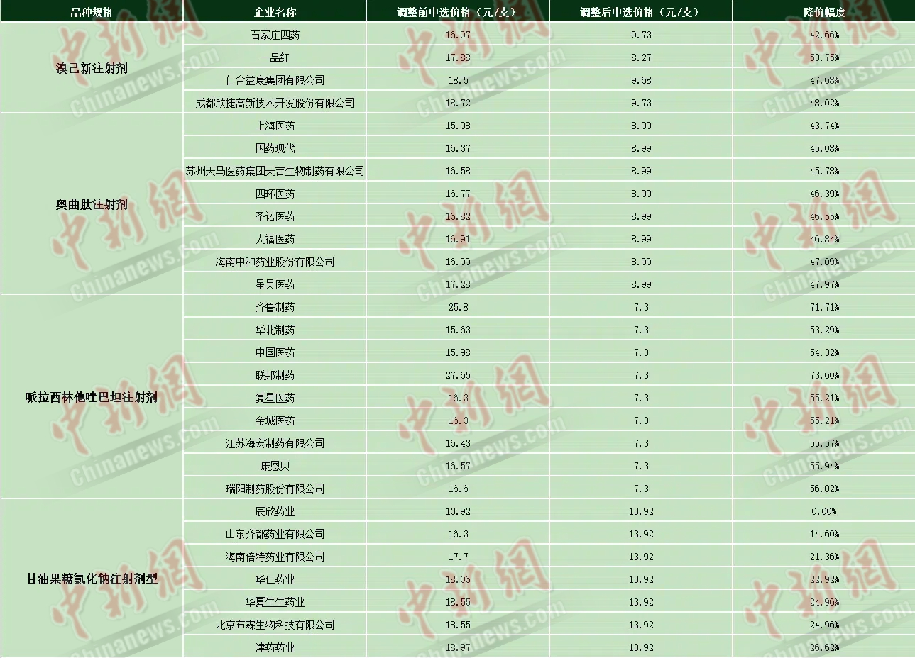 2.66億天價罰單背后，還有誰在國家藥品集采中鉆空子？