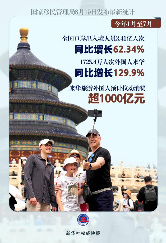 “China Travel”有多火？前7個(gè)月超1700萬人次外國人“游中國”