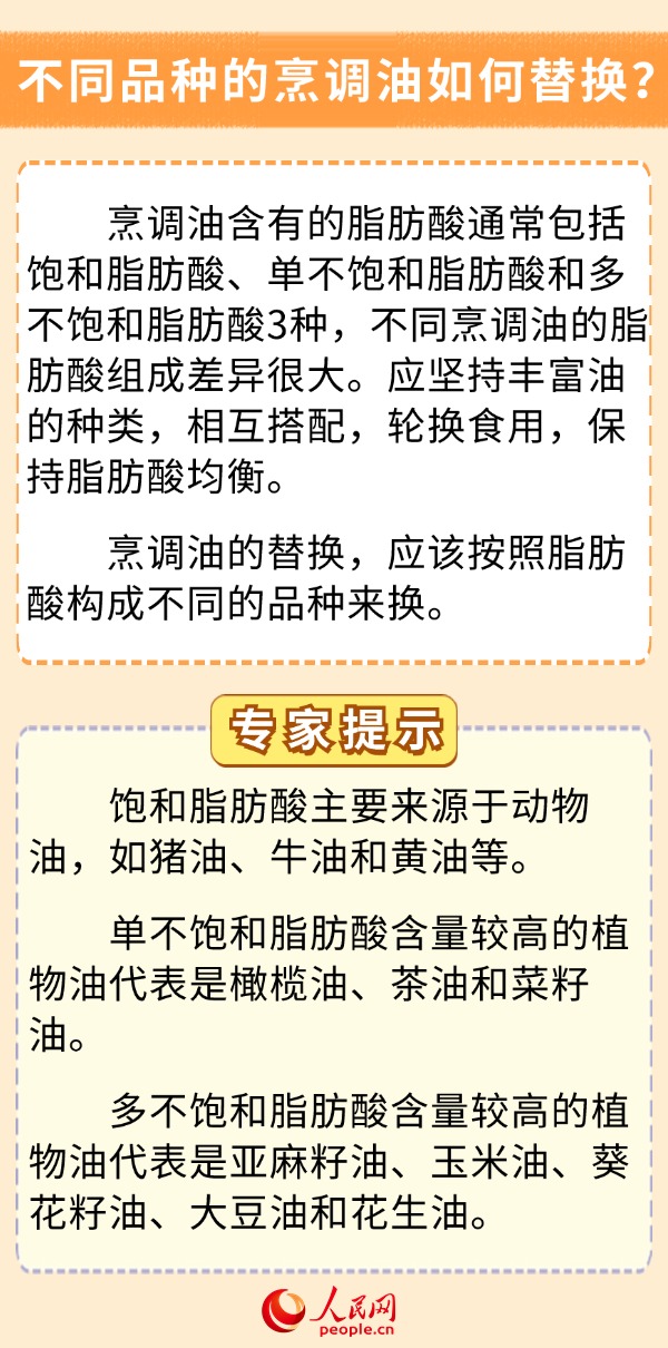 你的飲食少油了嗎？科學(xué)用油6問6答