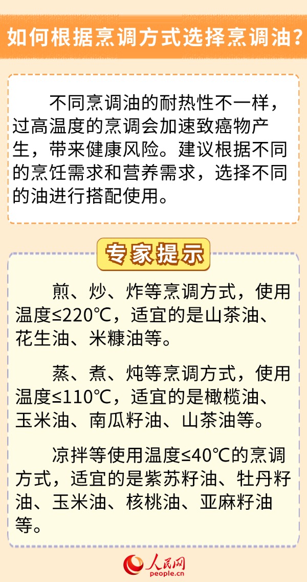 你的飲食少油了嗎？科學(xué)用油6問6答