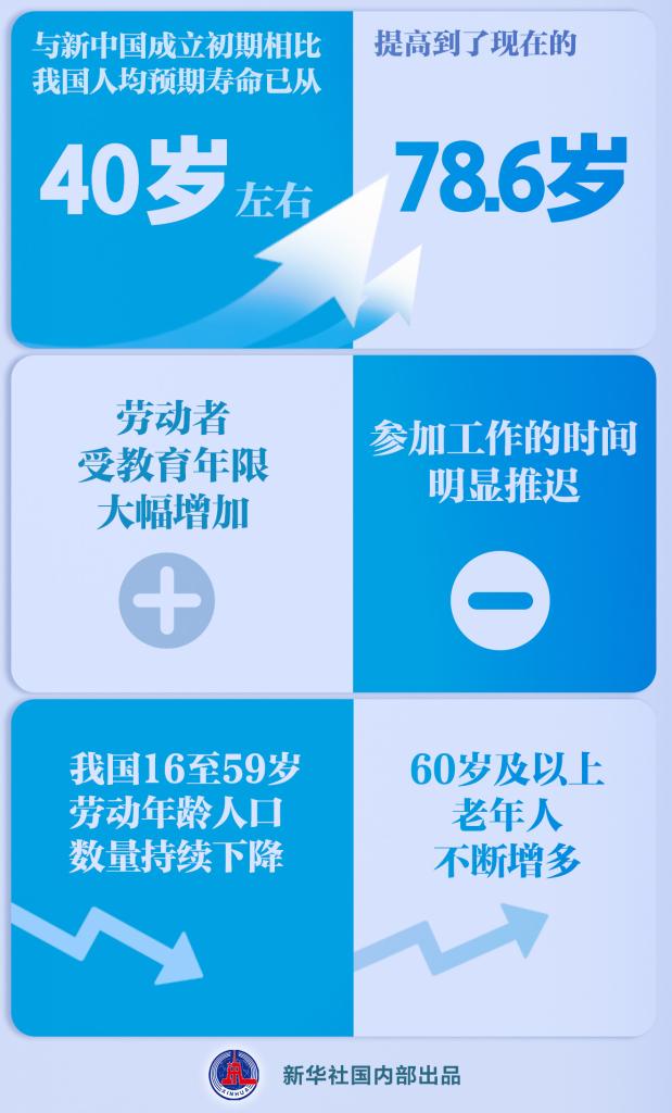 延遲退休改革決定提請審議，怎么看？