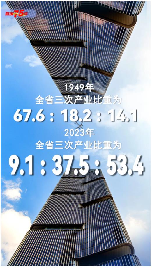 數(shù)說75年丨你好，這里是河南！