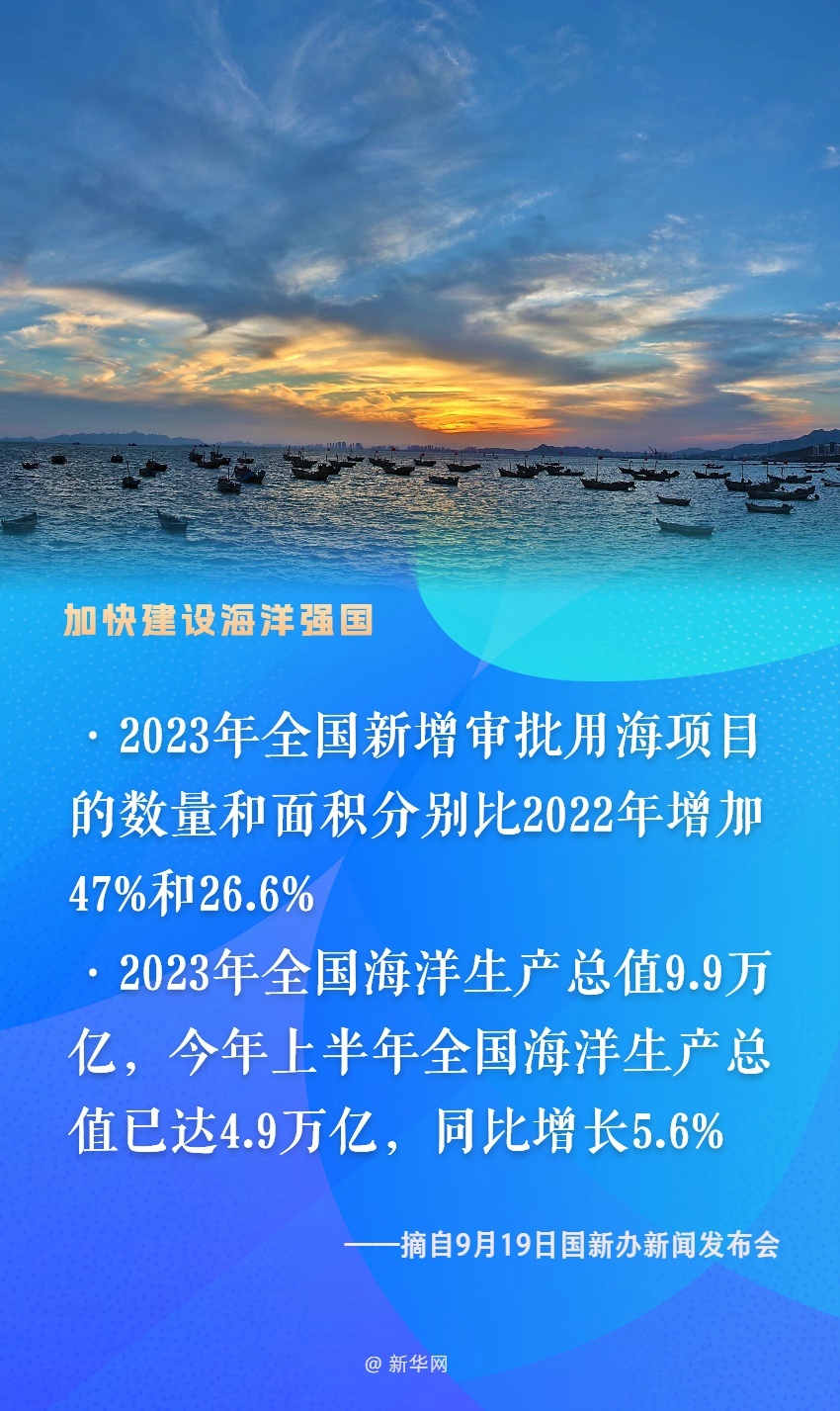 4.9萬(wàn)億！看推進(jìn)建設(shè)海洋強(qiáng)國(guó)取得這些新成效