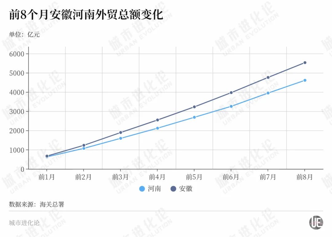 河南，又支棱起來了？