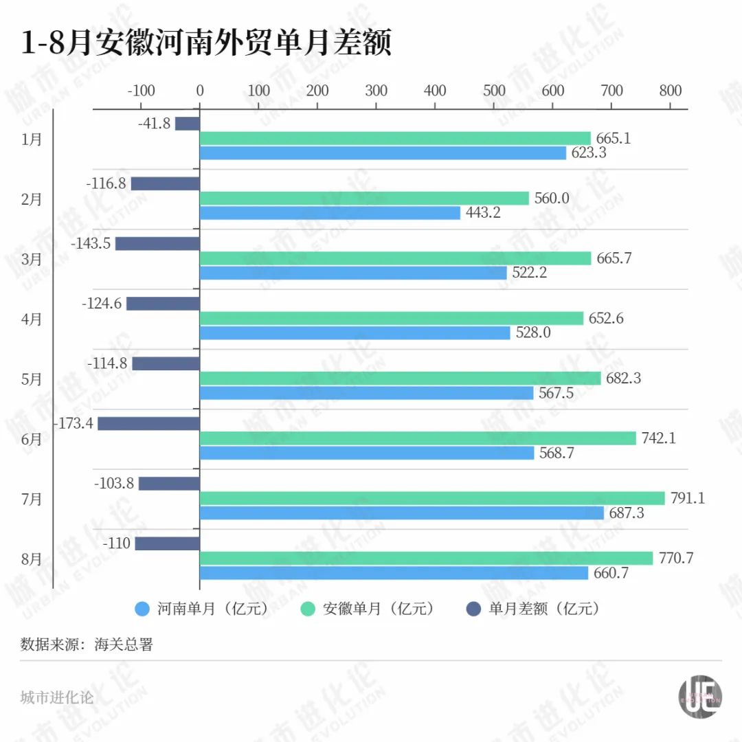 河南，又支棱起來了？