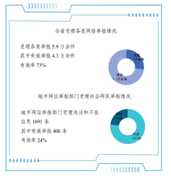 2024年9月河南省互聯(lián)網(wǎng)違法和不良信息舉報受理情況