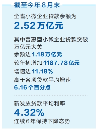 河南強(qiáng)化對個體工商戶和小微企業(yè)的金融支持