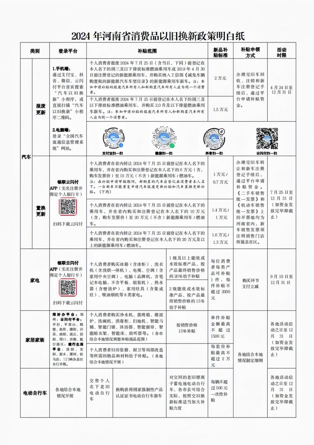 以舊換新怎么換？2024年河南省消費(fèi)品以舊換新政策明白紙來啦