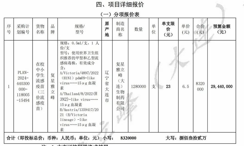 流感疫苗價(jià)格大跌：三價(jià)疫苗降至6.5元，直逼一杯蜜雪冰城